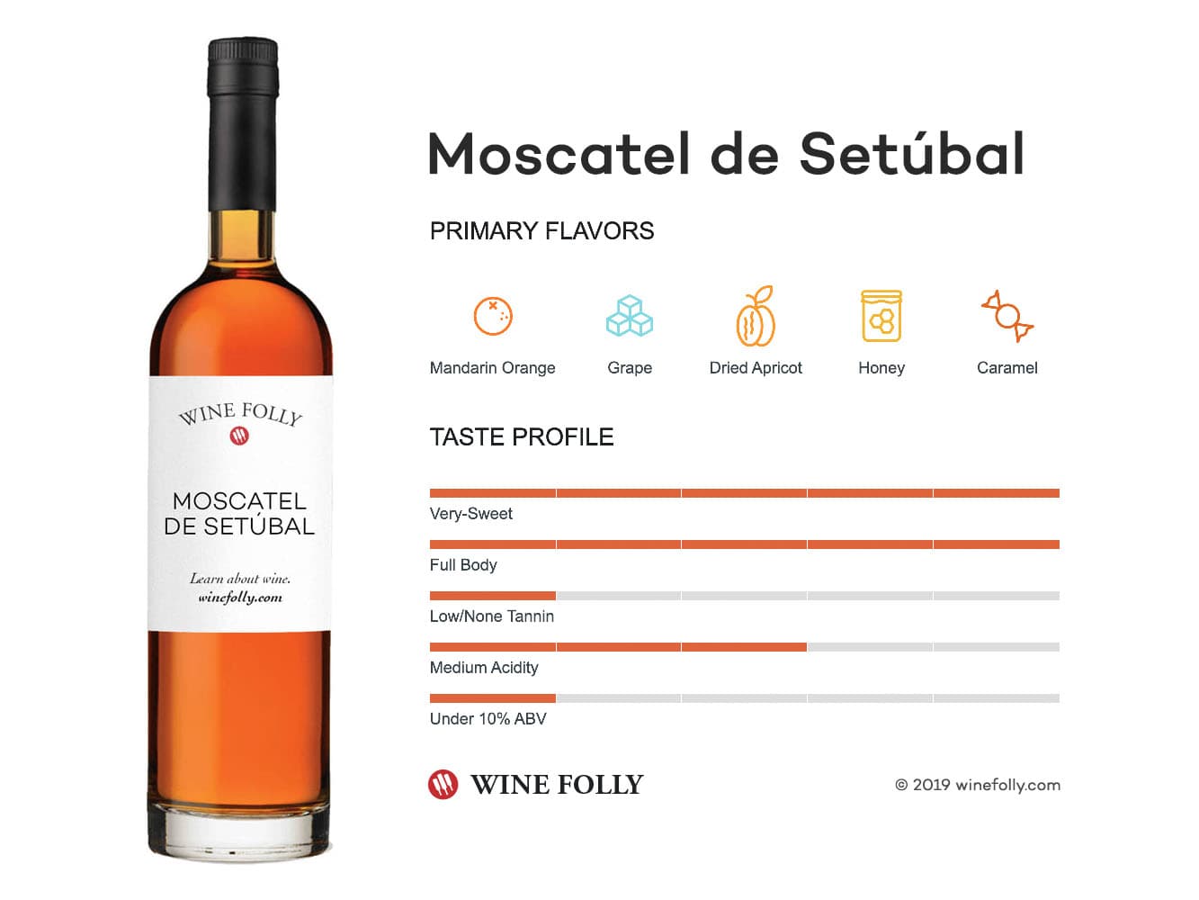 Moscatel de Setúbal - Portuguese gastronomy
