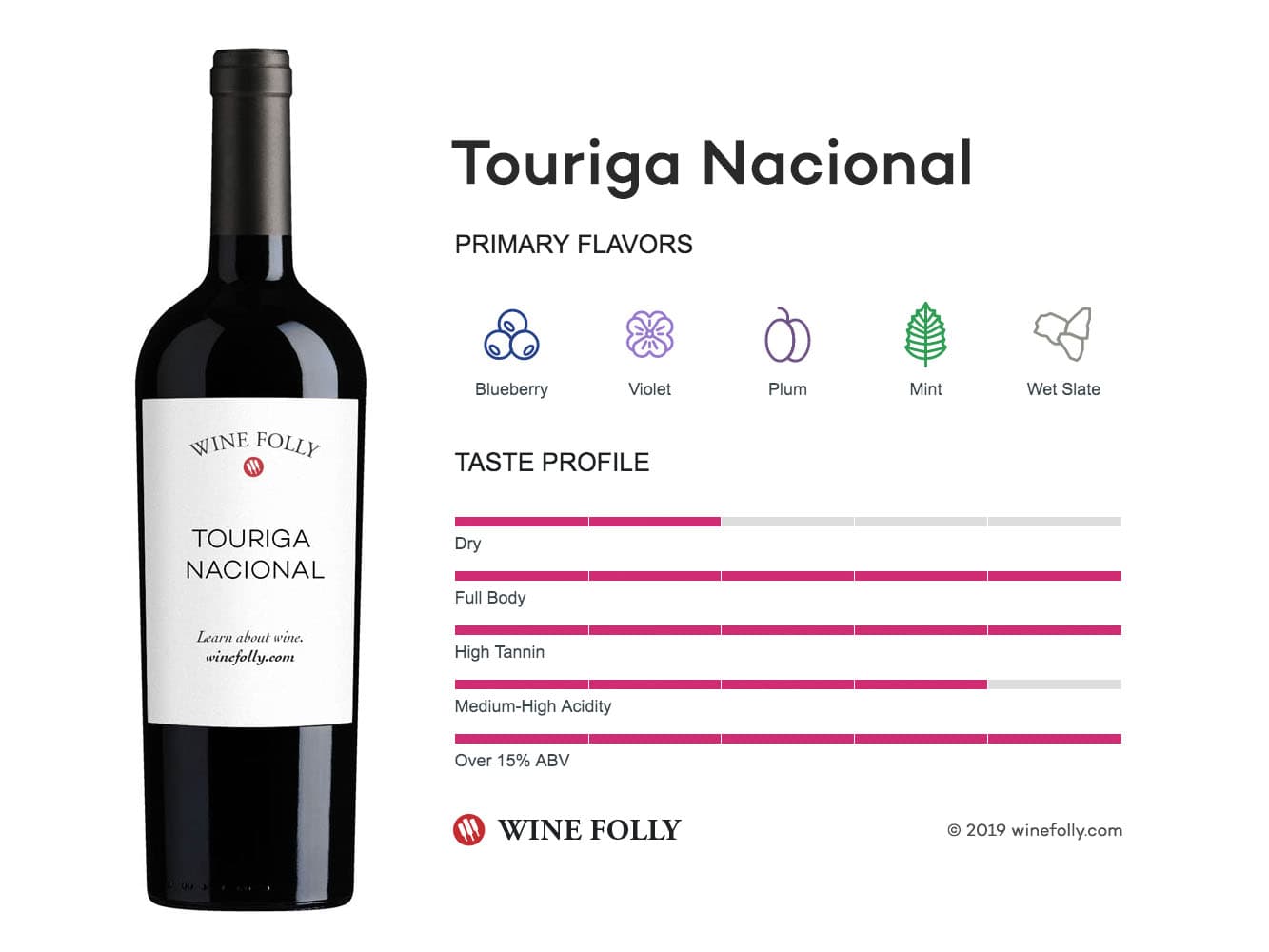 Touriga Nacional - Portuguese gastronomy